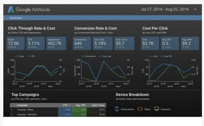 Google Data Studio