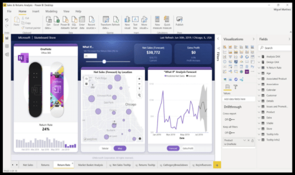 This is a data visualization screenshot of the PowerBI dashboard from the user interface of a tablet device.