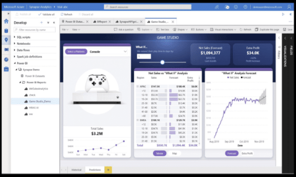 This is a data visualization screenshot of Azure with PowerBI.