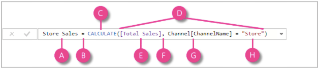 This is a data visualization screenshot of DAX (Data Analysis Expressions) from PowerBI.