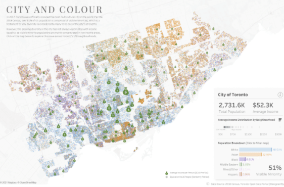 This is a data visualization screenshot of Tableau entitled "City and Colour".